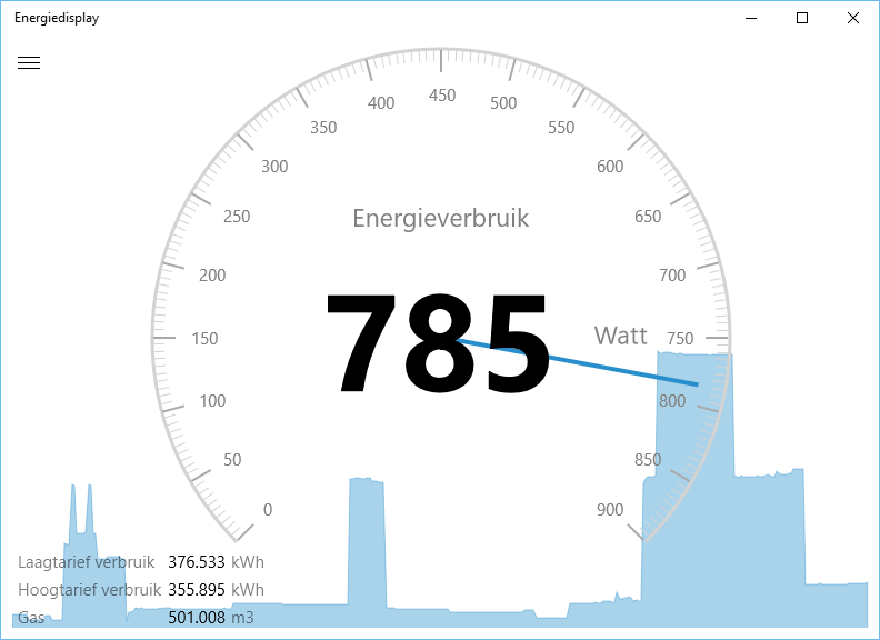 Energy display